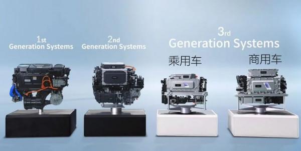 新能源汽車驅動方式的下一站會是什麼？