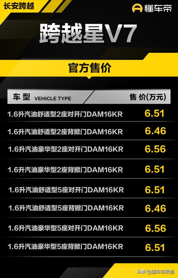 新車 | 售6.46萬起，長安跨越星V7上市，車高近2米，軸距超五菱宏光