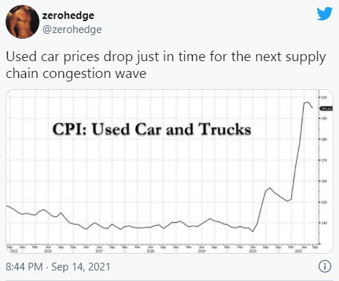 美國二手車又漲價了，美聯儲“通脹暫時論”還能挺多久？