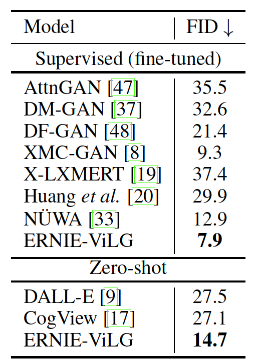 你說我畫，你畫我說：全球最大中文跨模態生成模型文心ERNIE-ViLG