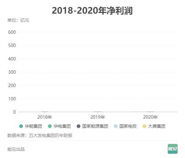 五大發電集團薪酬大比拼：誰是職工“親媽”？