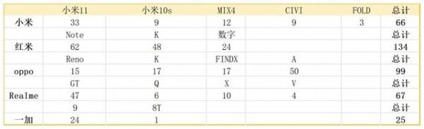 蘋果對比安卓廠商最大優勢:一年只發布一次手機 蘋果對比安卓廠商最大優勢:一年只發布一次手機