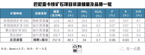 非洲又有一個海量鐵礦石資源正在被開發