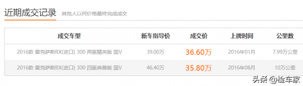 一直被模仿，即將被超越？38萬買輛2.0T的雷克薩斯RX300值嗎