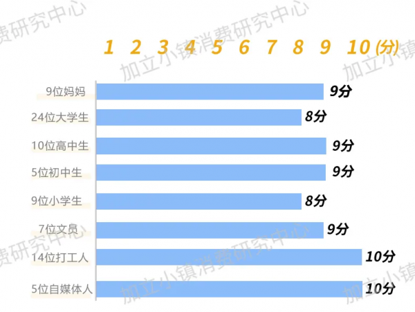 風很大的百詞斬APP 真的好用嗎? 風很大的百詞斬APP 真的好用嗎?