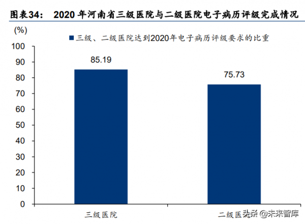 醫療資訊化行業深度研究：醫療IT長坡厚雪，前瞻佈局景氣拐點