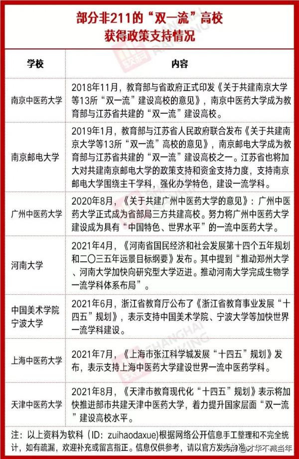 入選“雙一流”,這25所高校底氣十足!山西大學衝鴨 入選“雙一流”,這25所高校底氣十足!山西大學衝鴨