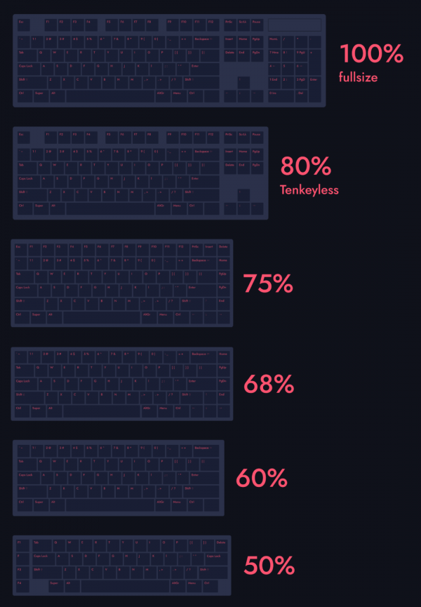 鍵盤上最多餘的按鍵，為什麼還沒被幹掉