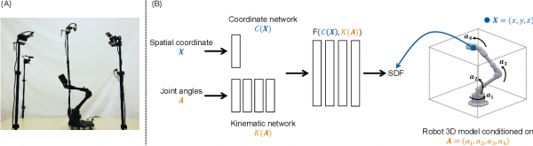 機器人形態的全身視覺化自我建模 機器人形態的全身視覺化自我建模