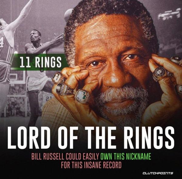 盤點NBA至今幾乎無法打破的幾項紀錄 盤點NBA至今幾乎無法打破的幾項紀錄