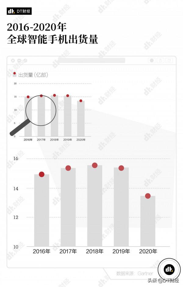 從蘋果釋出會說起，手機為什麼越來越無聊了？