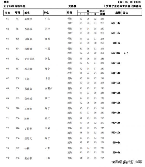 第十四屆全國運動會戰報 9/18