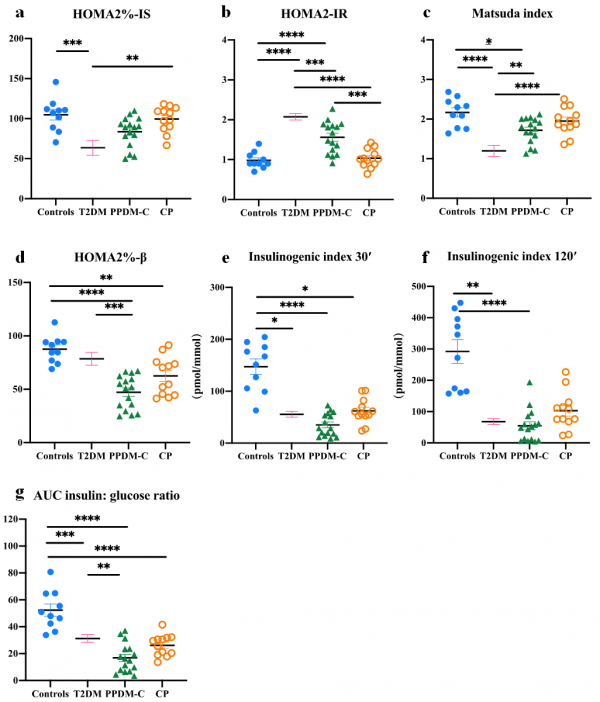 李玲教授團隊最新研究展示3c型糖尿病與2型糖尿病鑑別的臨床特徵