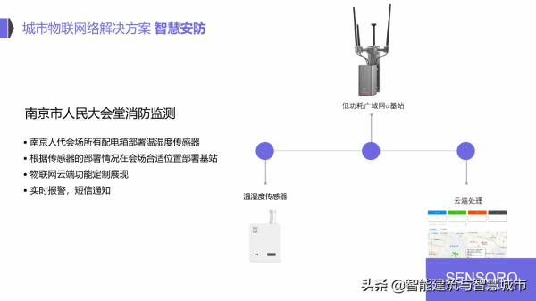 IoT 物聯網智慧城市解決方案