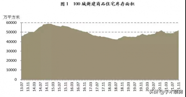 這些城市，房價開始動了