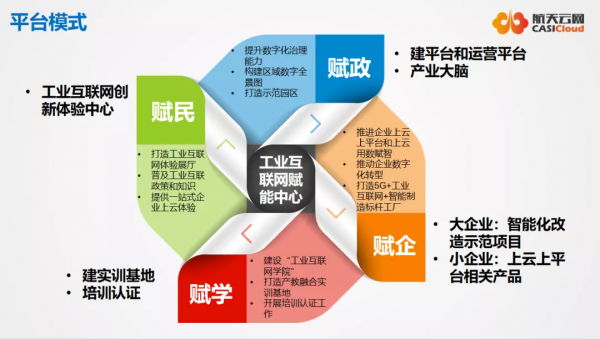 “園區人才話創新”系列——數字驅動產業轉型,智造助力工業發展 “園區人才話創新”系列——數字驅動產業轉型,智造助力工業發展