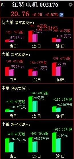 江特電機資料分析:千淘萬漉雖辛苦,吹盡狂沙始到金 江特電機資料分析:千淘萬漉雖辛苦,吹盡狂沙始到金