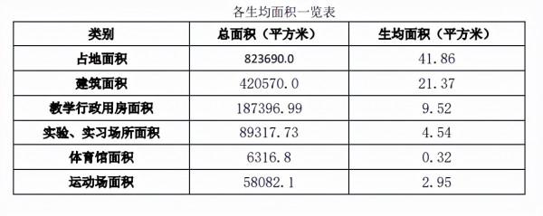 川北醫學院將會更名為什麼？川北醫科大學還是四川第一醫科大學？
