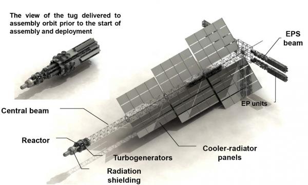 普京：俄羅斯的太空核能技術領先全球6-7年！這是真的嗎？