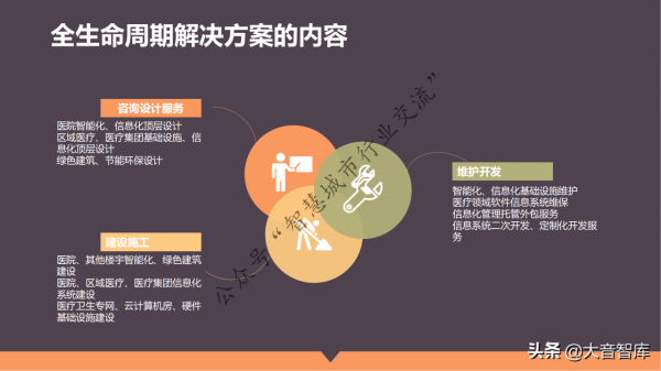 單體+醫聯體智慧醫療整體解決方案