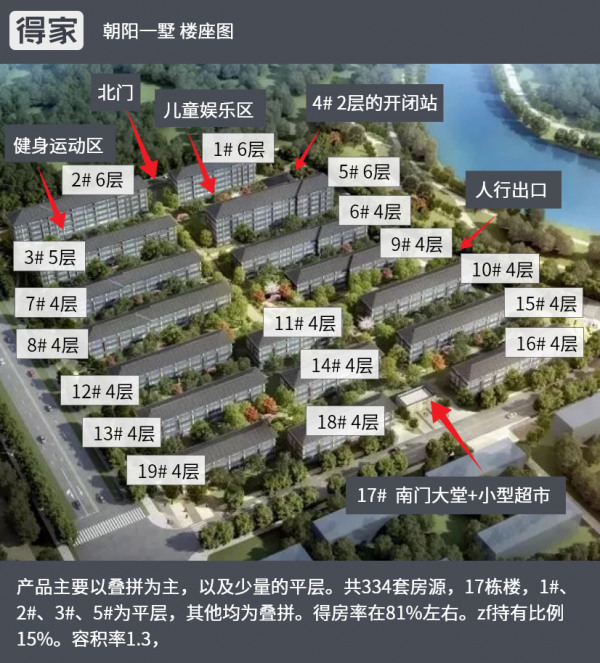 2021年北京最全新盤盤點 朝陽9000+套新房入市 哪個是你的菜? 2021年北京最全新盤盤點 朝陽9000+套新房入市 哪個是你的菜?