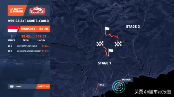 賽事｜勒布覆出首戰告捷 2022WRC蒙特卡洛站戰報