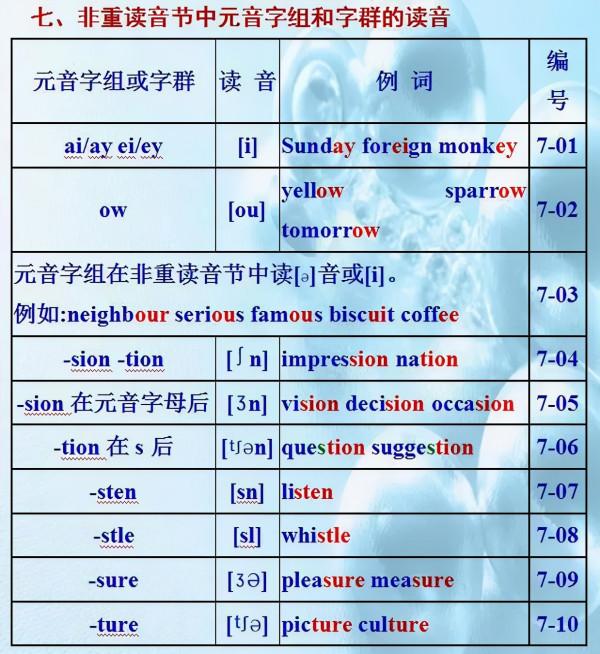 英語單詞10大發音規則！小初高都適用，照著練習發音準確無誤