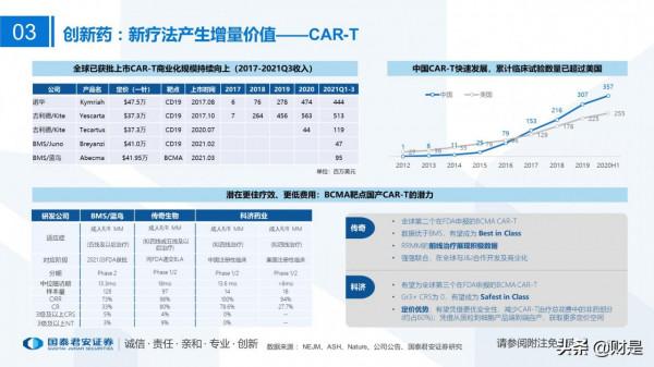 醫藥行業2022年投資策略：順勢而為，待時而動