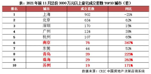 行情差？有一批地產人，半年輕鬆完成了全年銷售目標