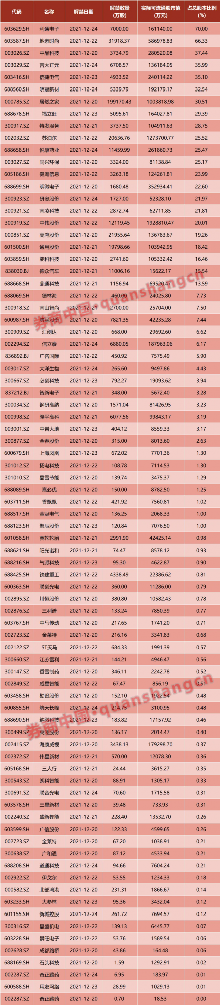 週末影響一週市場的10大訊息(新股+點評)