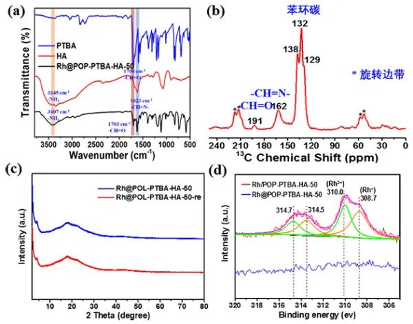 烯烴區域選擇性氫甲醯化反應研究取得進展