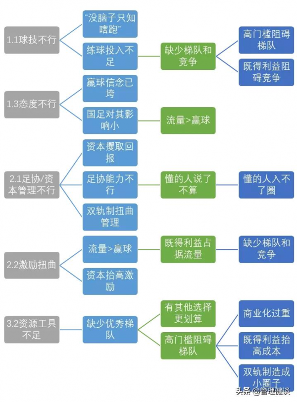 國足病根到底是什麼?只有這篇說清楚了 國足病根到底是什麼?只有這篇說清楚了
