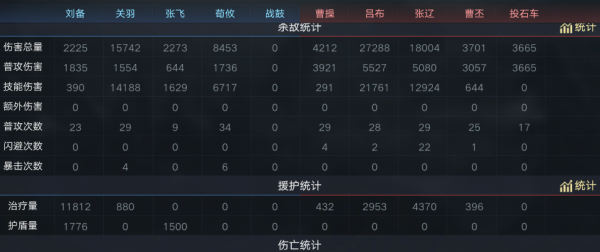 三國志11堵路大法強無敵！新三國這招策略玩法經更強，卻常被忽略