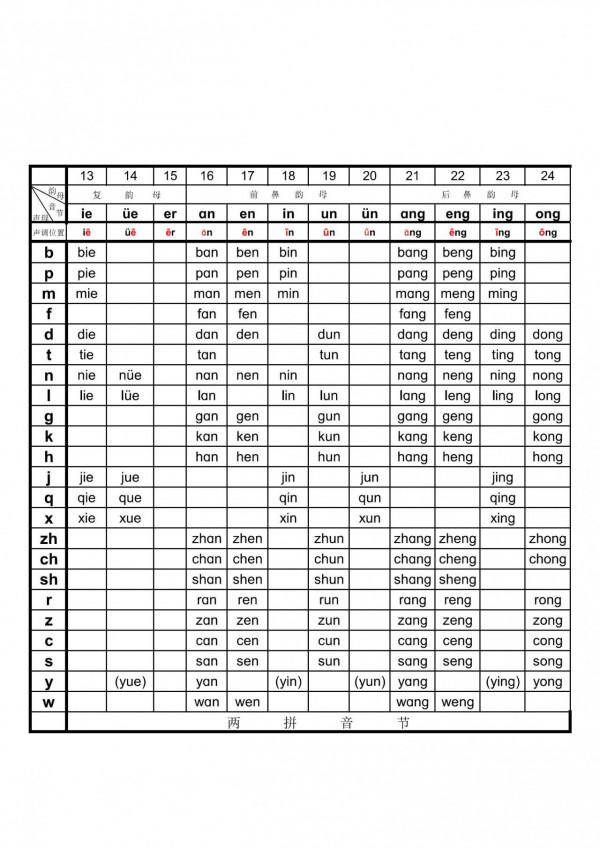 一年級拼音難學？前五張圖必須學會，老師建議：一年級每天讀五遍