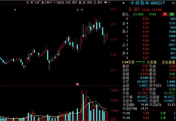 碳中和下,環保行業迎新機遇!16家績優低估值的環保概念股出爐 碳中和下,環保行業迎新機遇!16家績優低估值的環保概念股出爐