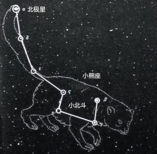 北辰路,得名於北極星 北辰路,得名於北極星