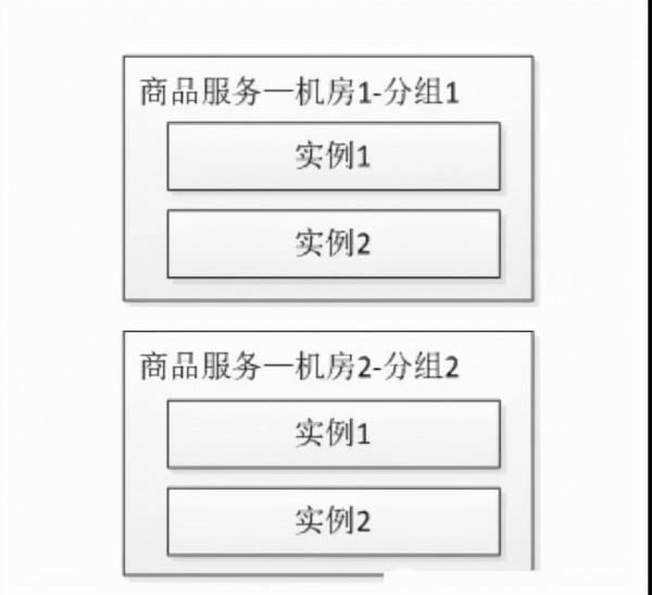 雙11服務崩潰，損失了1個億...