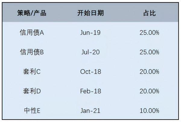 不要忽略你的“基本盤” 不要忽略你的“基本盤”