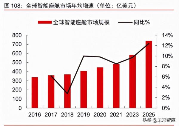 智慧電動汽車行業108頁深度研究及2022年投資策略報告 智慧電動汽車行業108頁深度研究及2022年投資策略報告
