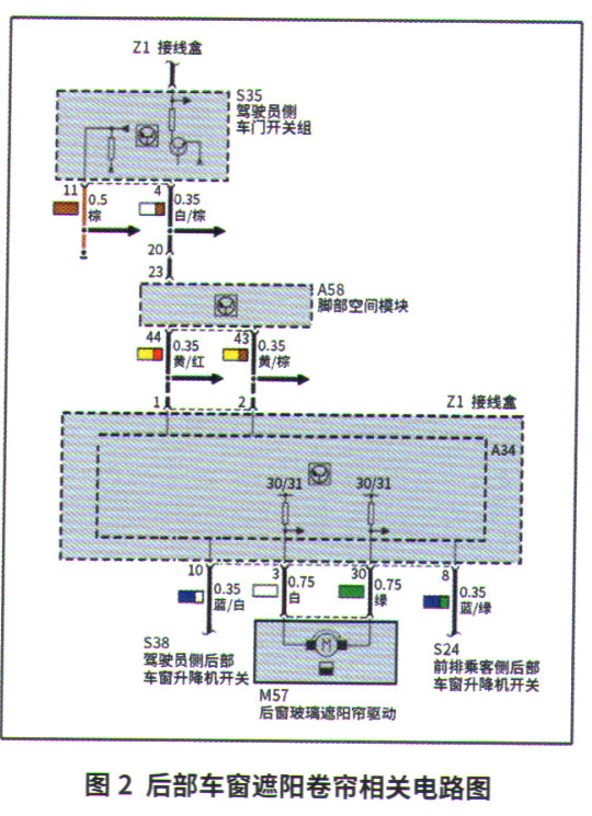 寶馬7系外後視鏡及後部車窗遮陽捲簾動作異常