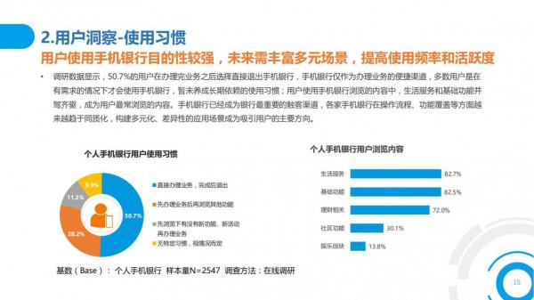 2021中國數字金融調查報告（零售數字金融、企業數字金融）