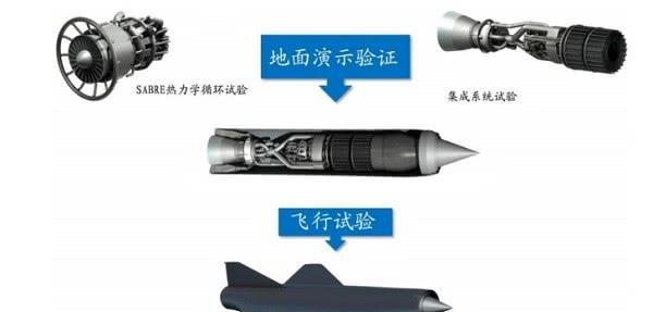 雲龍發動機取得重大進展！卻僅是我國空天飛機眾多成果的冰山一角