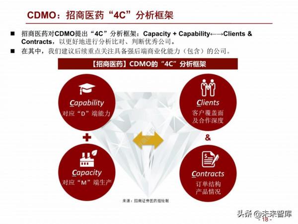 醫藥行業2022年度投資策略：擁抱醫藥製造，配置白馬成長和低估值