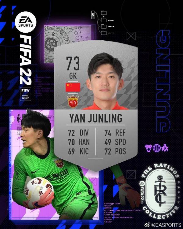 FIFA 22中超球員能力值：高拉特、艾克森79國內球員最高