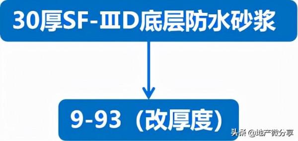 屋面剛性防水如何套定額？