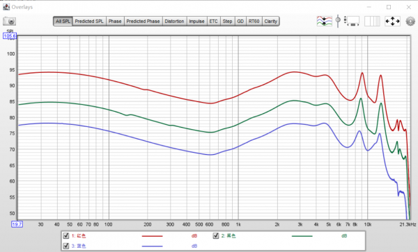 夜聽——tinHIFI T3PLUS“華盛頓音”