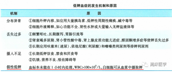 危急值血鉀1&period;55mmol&sol;L，立即補鉀被呵斥停止？