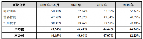 家族企業宏英智慧依賴突擊入股的三一集團，獨立性受考