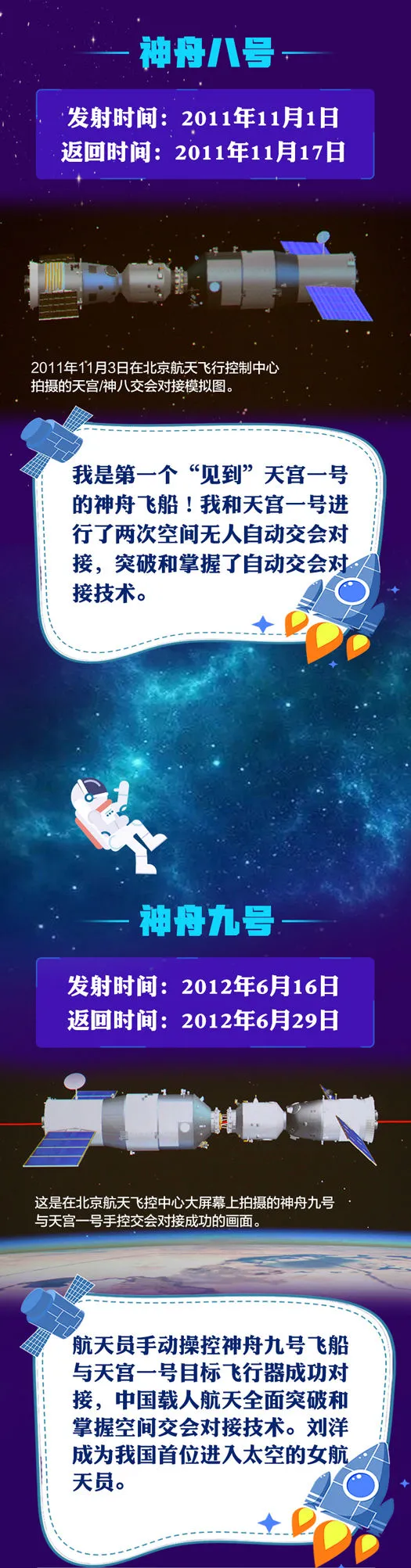 13發13捷！回望“神舟”飛天曆程