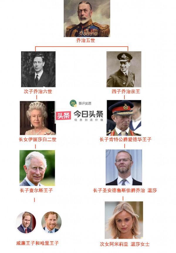英國王位第43順位繼承人，側面顏值很高，戴的王室珠寶僅285美元